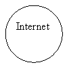 Oval: Internet